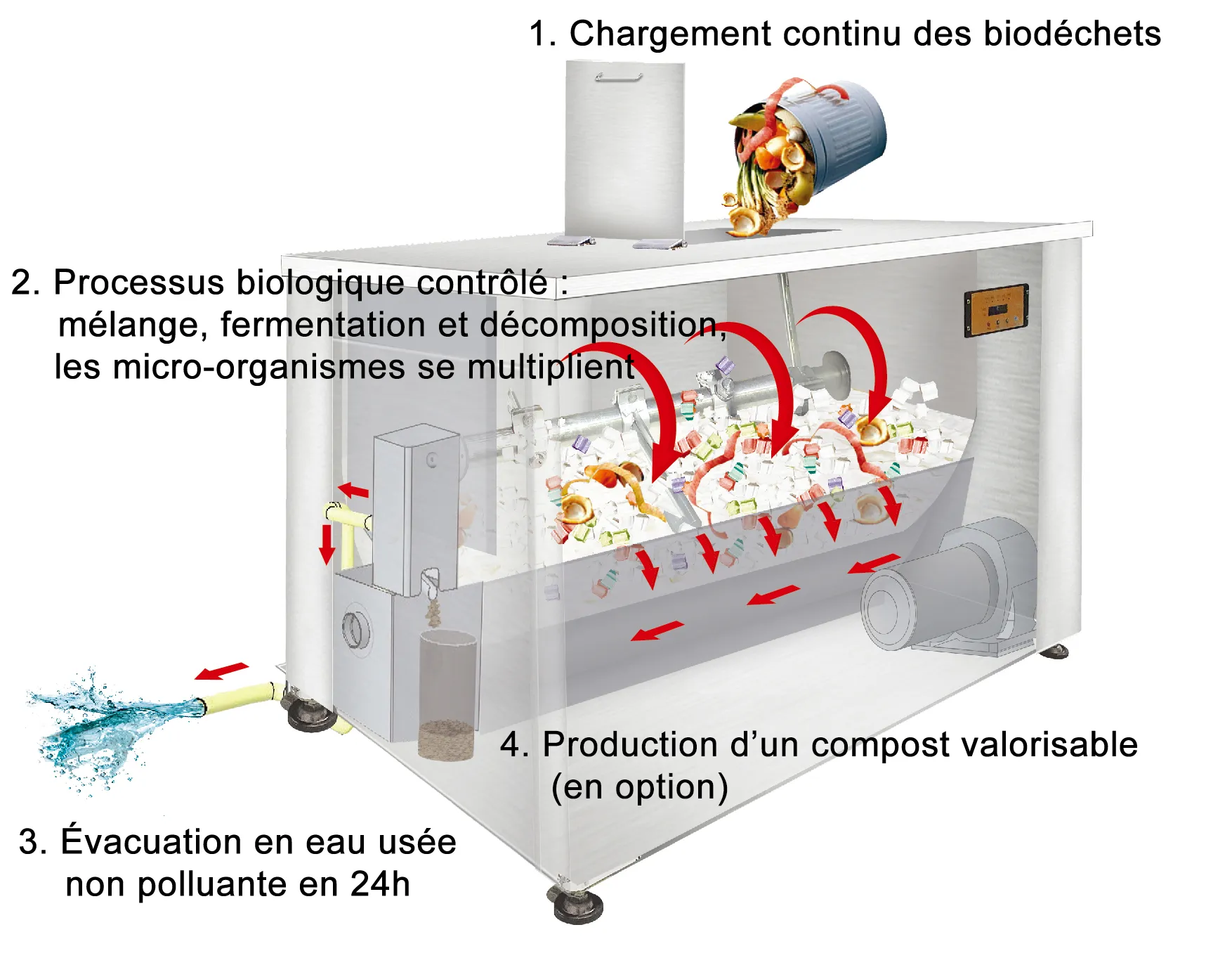 gestion des biodéchets